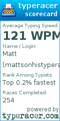 Scorecard for user mattsonhistyperacer