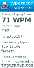 Scorecard for user mattyb15