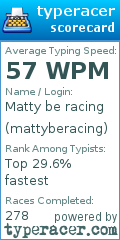 Scorecard for user mattyberacing