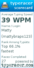 Scorecard for user mattybraps123