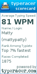 Scorecard for user mattypatty