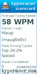Scorecard for user maugibello