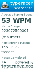 Scorecard for user maumer