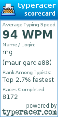Scorecard for user maurigarcia88