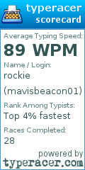 Scorecard for user mavisbeacon01