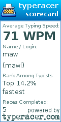 Scorecard for user mawl