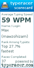 Scorecard for user mawzohizam