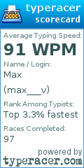 Scorecard for user max___v