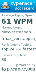 Scorecard for user max_verstappen_