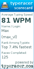 Scorecard for user max_vl