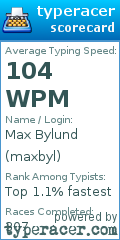 Scorecard for user maxbyl