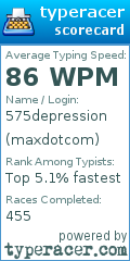 Scorecard for user maxdotcom