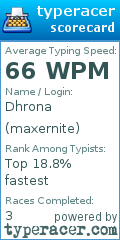 Scorecard for user maxernite
