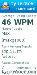 Scorecard for user maxg1000
