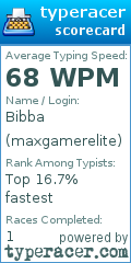 Scorecard for user maxgamerelite