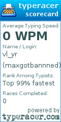 Scorecard for user maxgotbannned