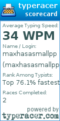 Scorecard for user maxhasasmallpp