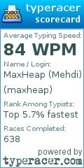 Scorecard for user maxheap