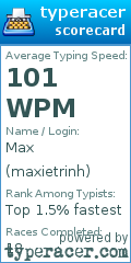 Scorecard for user maxietrinh