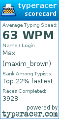 Scorecard for user maxim_brown