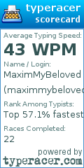 Scorecard for user maximmybeloved
