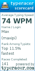 Scorecard for user maxipi
