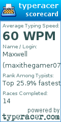 Scorecard for user maxithegamer074
