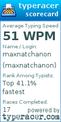 Scorecard for user maxnatchanon