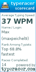Scorecard for user maxpeichel9