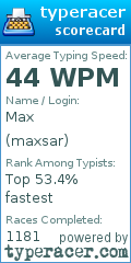 Scorecard for user maxsar
