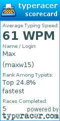 Scorecard for user maxw15