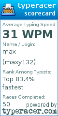 Scorecard for user maxy132