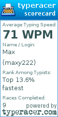 Scorecard for user maxy222