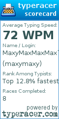 Scorecard for user maxymaxy