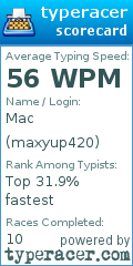 Scorecard for user maxyup420