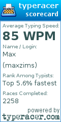 Scorecard for user maxzims