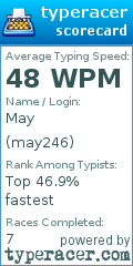 Scorecard for user may246