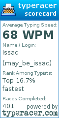 Scorecard for user may_be_issac