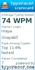 Scorecard for user mayabl