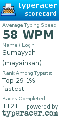 Scorecard for user mayaihsan