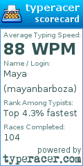 Scorecard for user mayanbarboza