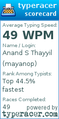 Scorecard for user mayanop