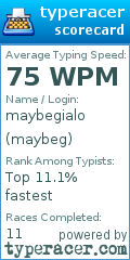 Scorecard for user maybeg