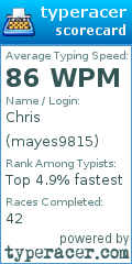 Scorecard for user mayes9815