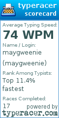 Scorecard for user maygweenie