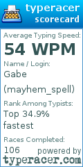 Scorecard for user mayhem_spell