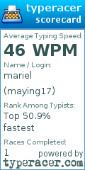 Scorecard for user maying17