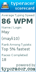 Scorecard for user mayli10