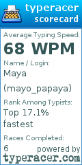 Scorecard for user mayo_papaya