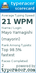 Scorecard for user mayoriri